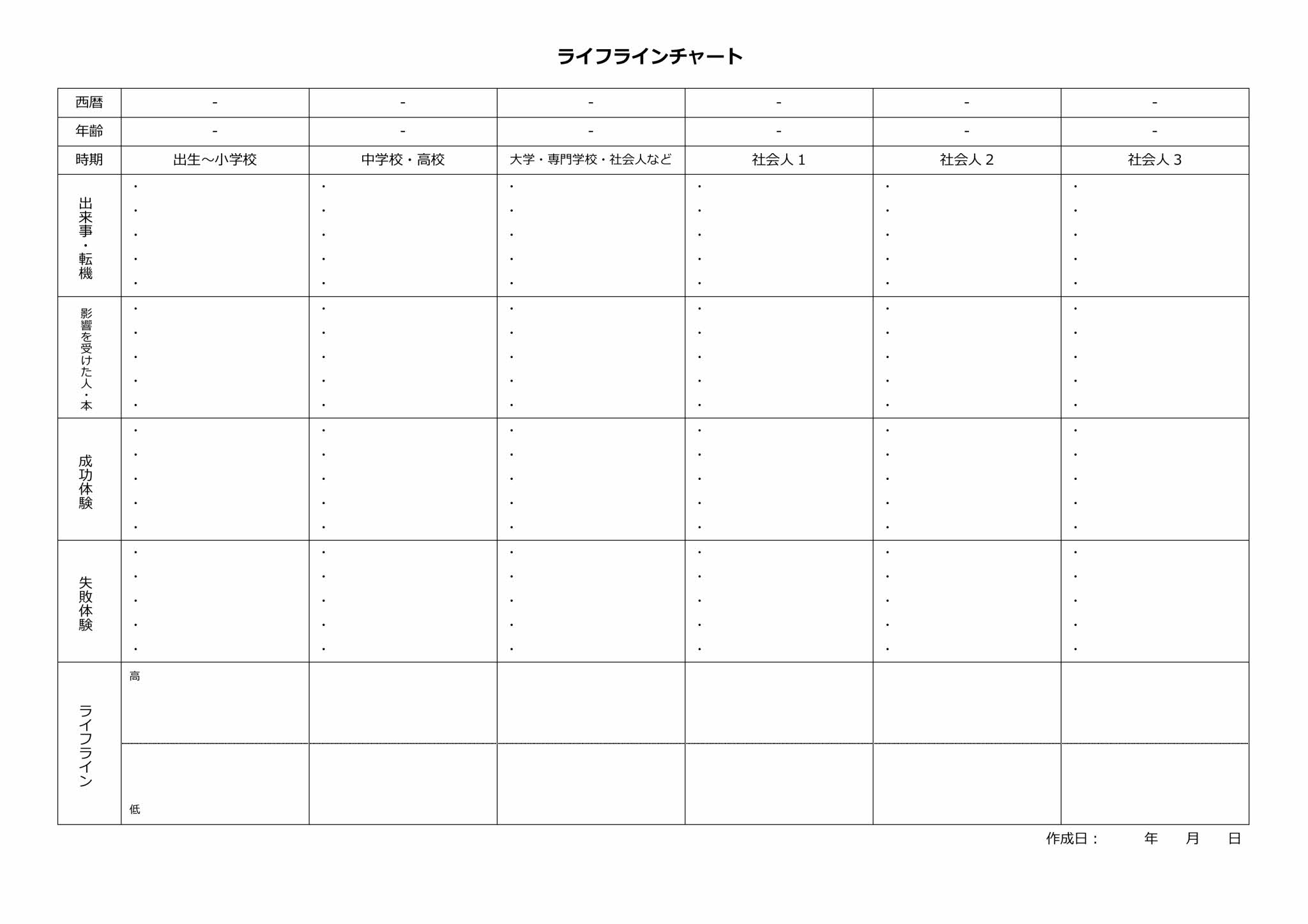 ライフラインチャートを描く 前編 株式会社ビジネスキャリア コンサルティング