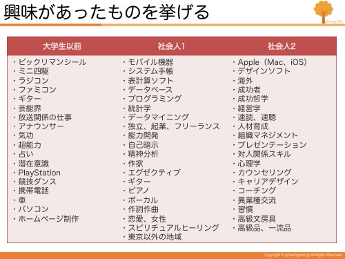 興味がある