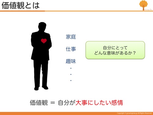 自分の価値観はなんだろうか 1 株式会社ビジネスキャリア コンサルティング