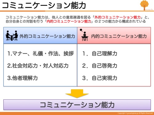 コミュニケーション能力を誤解していませんか？ - 自律型人材の育成なら株式会 …