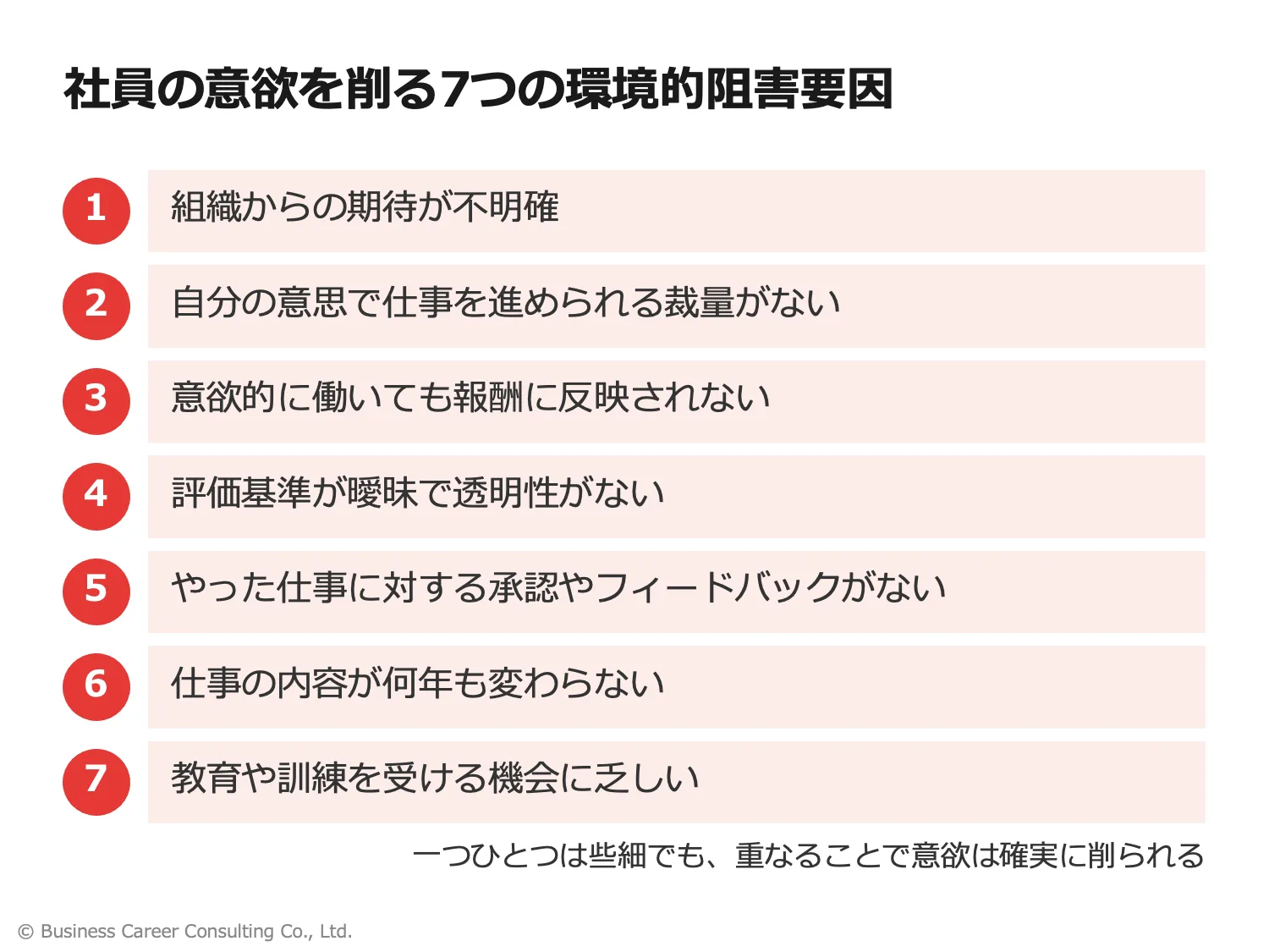 指示待ちを生む7つの環境的阻害要因の構造図