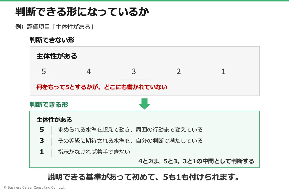 評価項目が形容詞だけの状態と、5段階それぞれが文章で記述された状態を比較した図