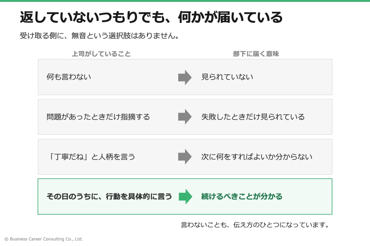 上司の行動と、部下が受け取る意味を対応させた図