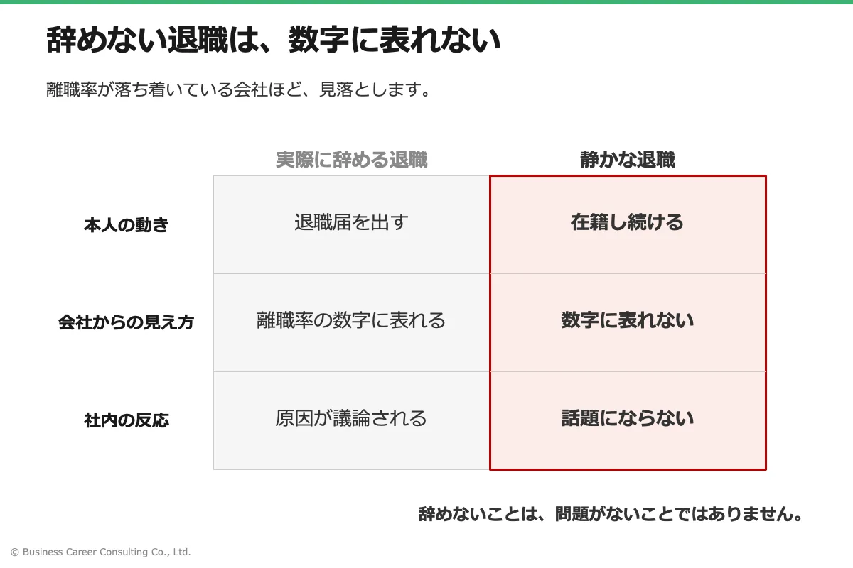 辞める退職と静かな退職の見え方の違いを示した図